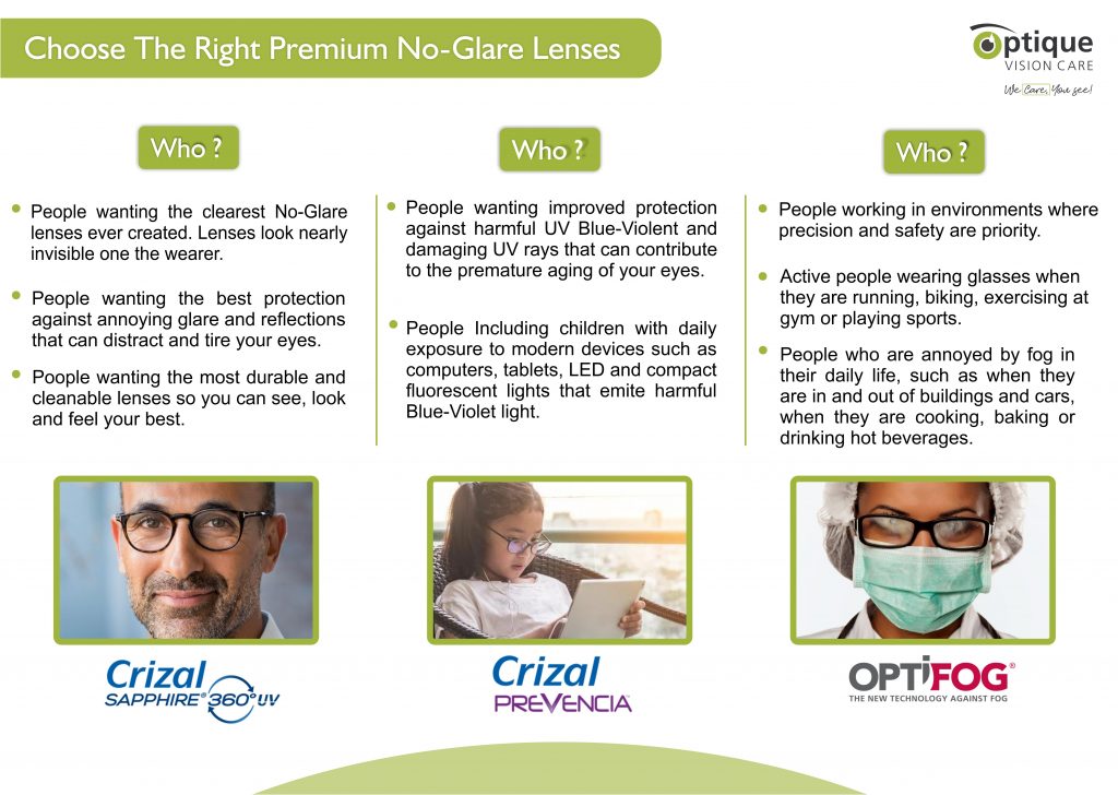 Choosing the Right Premium NoGlare Lenses Optique Vision Care